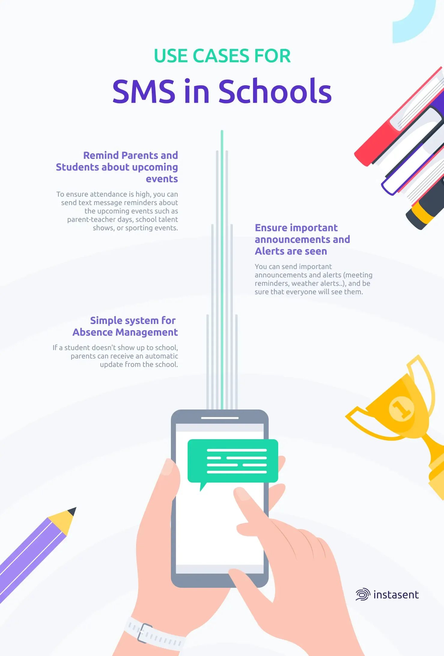 Use cases for SMS in schools