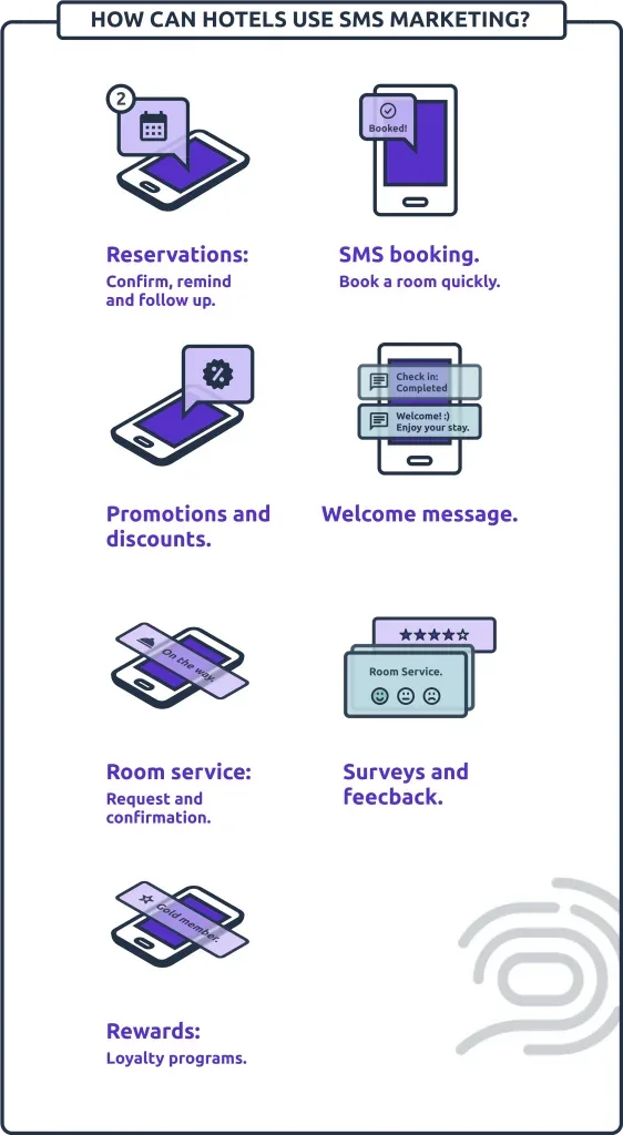 benefits of sms marketing for hotels